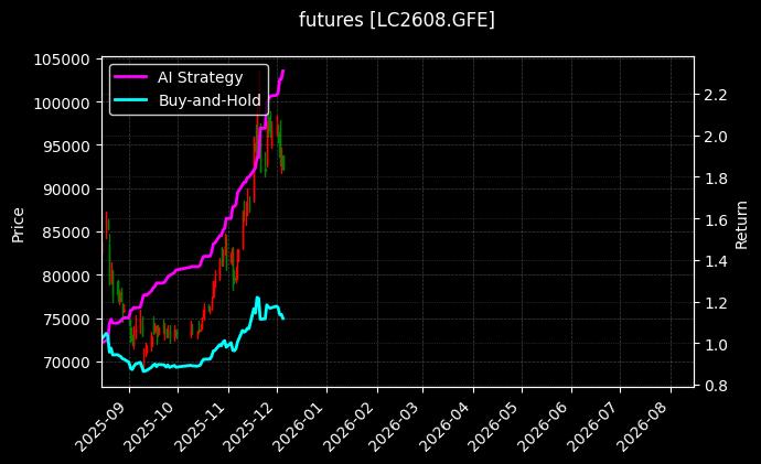 futures_LC2608.GFE_chart