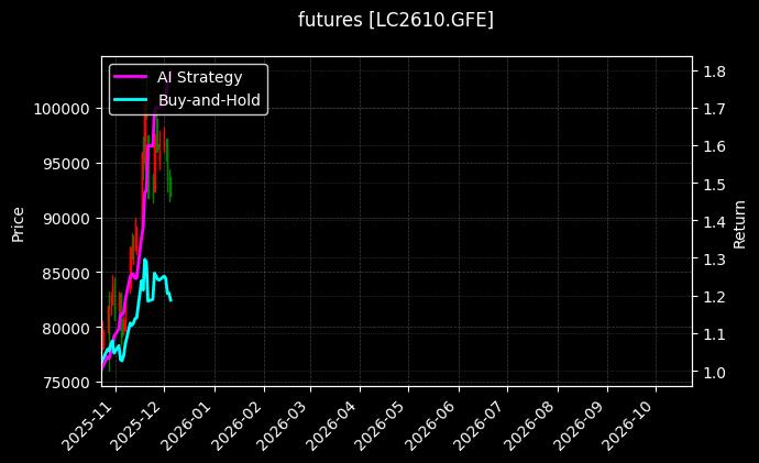 futures_LC2610.GFE_chart