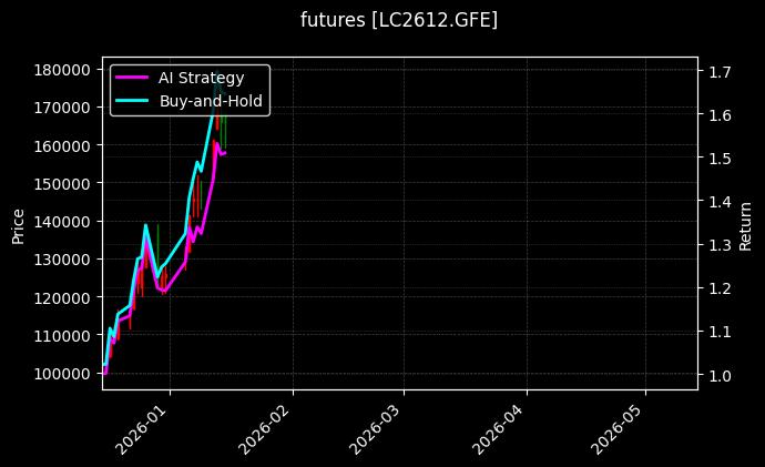 futures_LC2612.GFE_chart