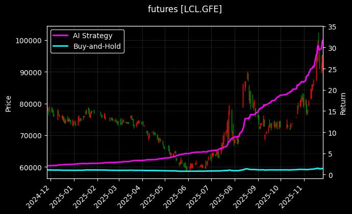 碳酸锂连续[LCL.GFE]图表