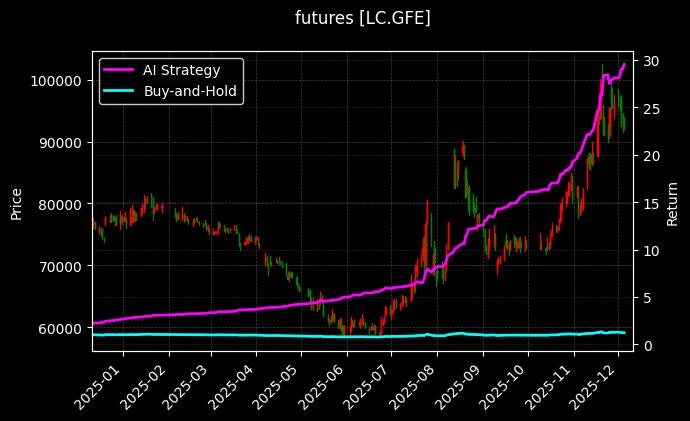 碳酸锂主力[LC.GFE]图表
