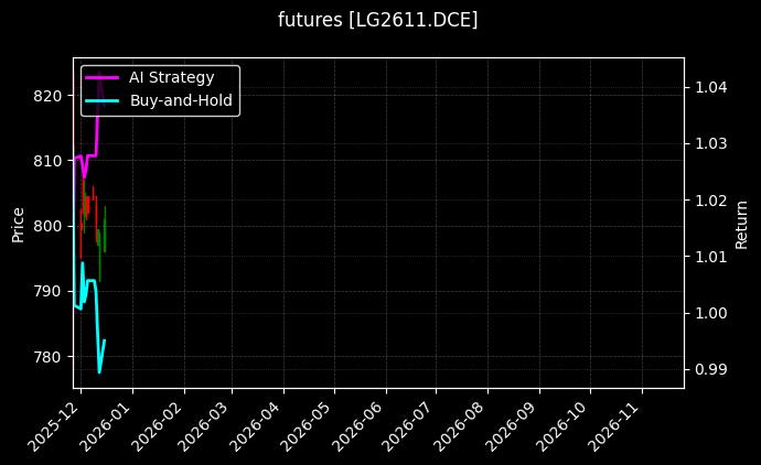原木2611[LG2611.DCE]图表