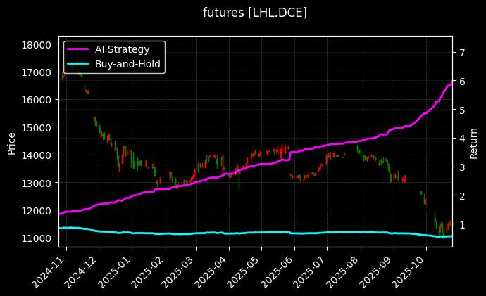 生猪连续_沪镍2603图表