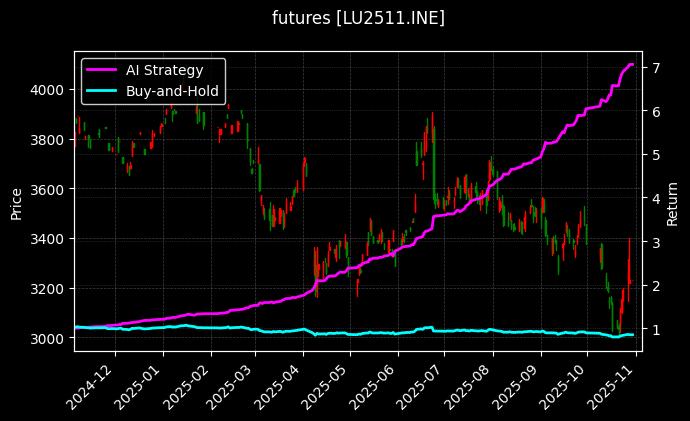 低硫燃料油2511[LU2511.INE]图表