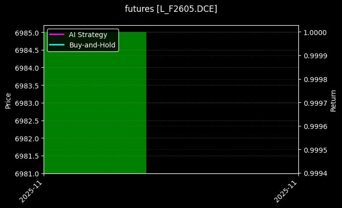 futures_L_F2605.DCE_chart