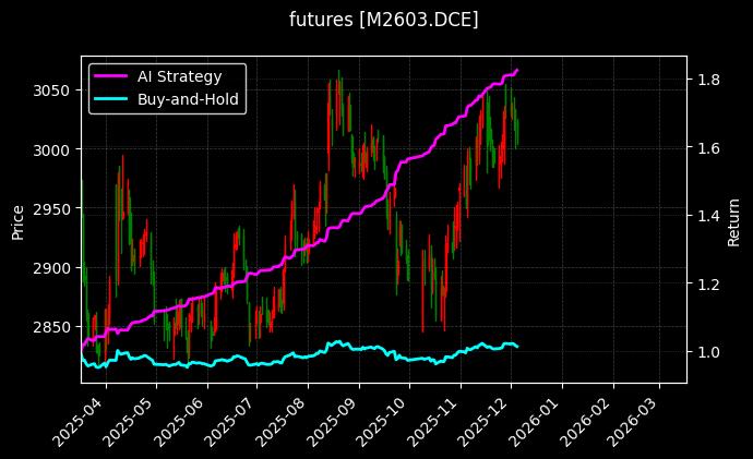 豆粕2603[M2603.DCE]图表