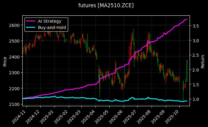 甲醇2510[MA2510.ZCE]图表