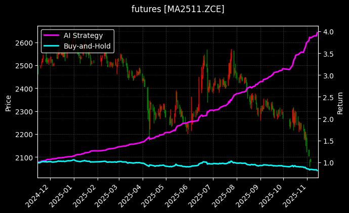 甲醇2511[MA2511.ZCE]图表