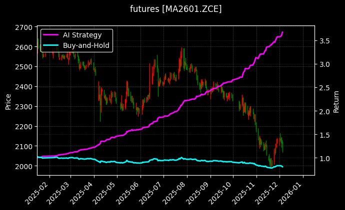 甲醇2601[MA2601.ZCE]图表