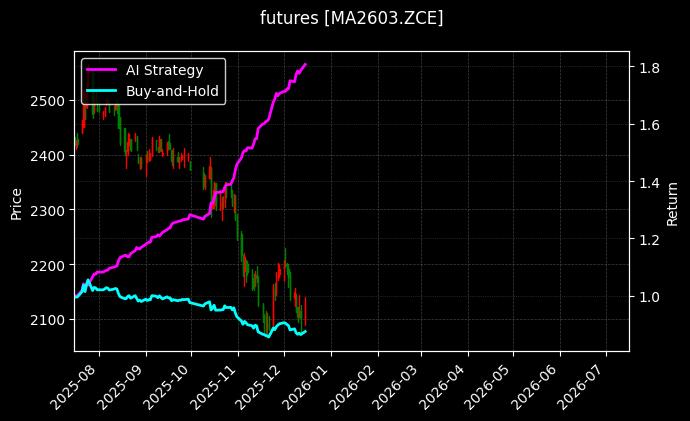 甲醇2603[MA2603.ZCE]图表