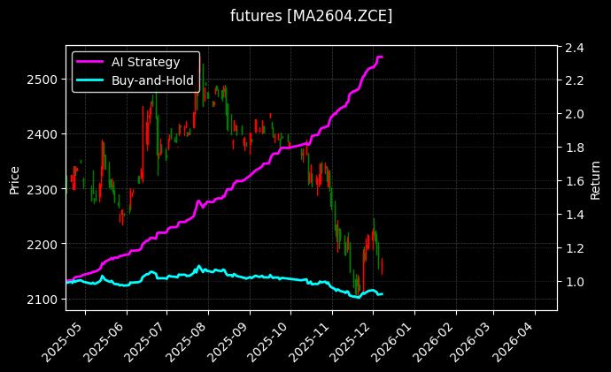 甲醇2604[MA2604.ZCE]图表