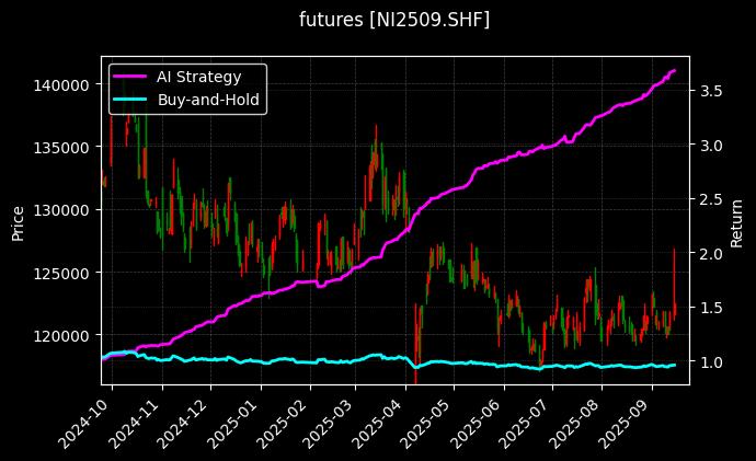 沪镍2509[NI2509.SHF]图表