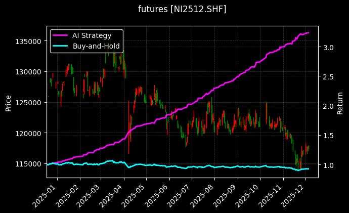 沪镍2512_塑料2602图表