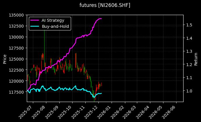 沪镍2606[NI2606.SHF]图表