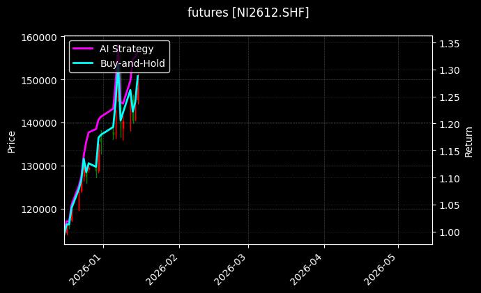 futures_NI2612.SHF_chart