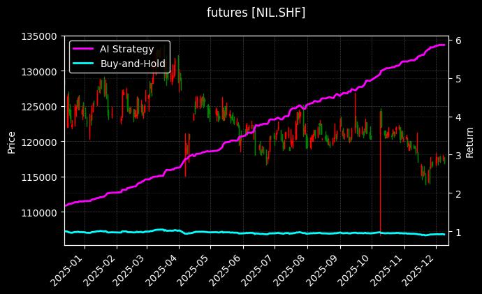 沪镍连续[NIL.SHF]图表