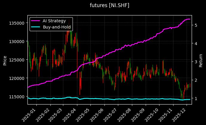 沪镍主力[NI.SHF]图表