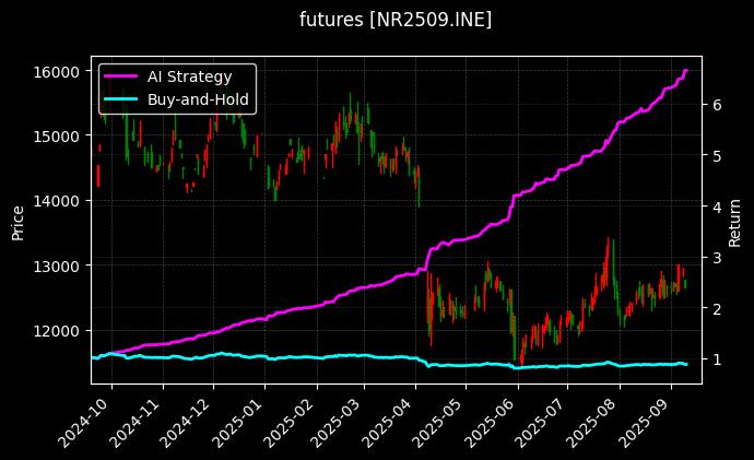 20号胶2509[NR2509.INE]图表