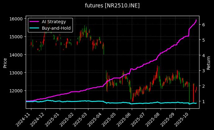20号胶2510[NR2510.INE]图表