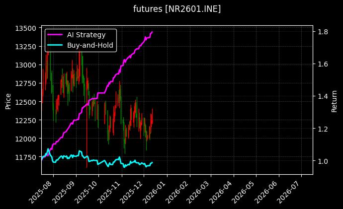 20号胶2601[NR2601.INE]图表