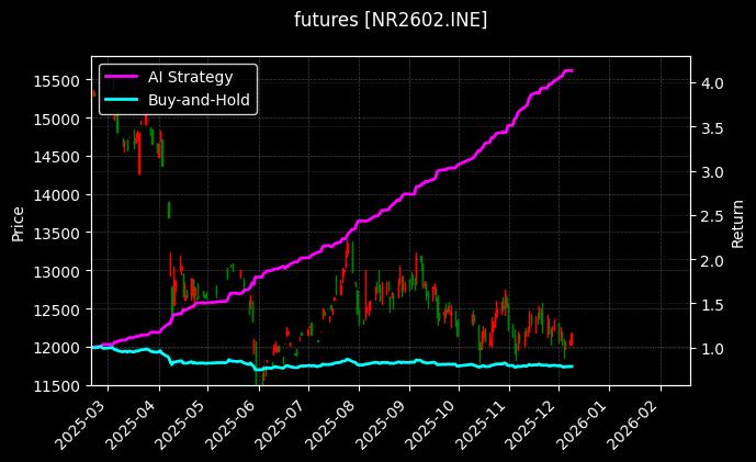 20号胶2602[NR2602.INE]图表
