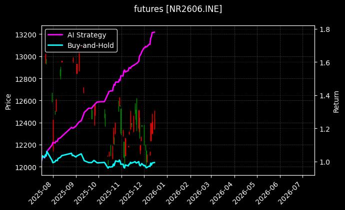 20号胶2606[NR2606.INE]图表