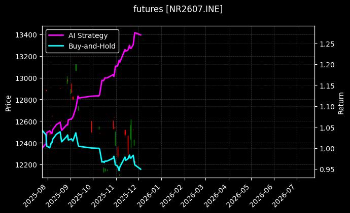 20号胶2607_沪锡2608图表
