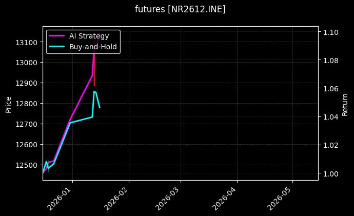 futures_NR2612.INE_chart