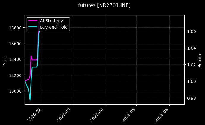 futures_NR2701.INE_chart