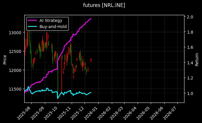 20号胶连续[NRL.INE]图表