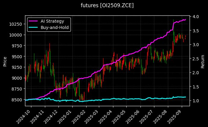 菜油2509[OI2509.ZCE]图表
