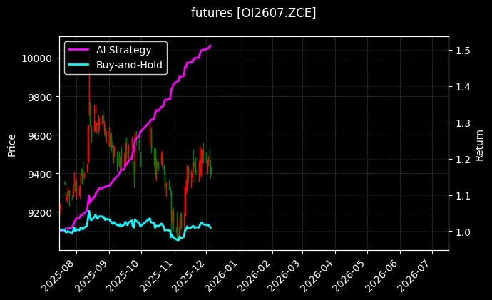 菜油2607[OI2607.ZCE]图表