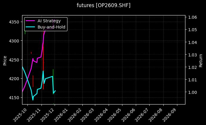 futures_OP2609.SHF_chart