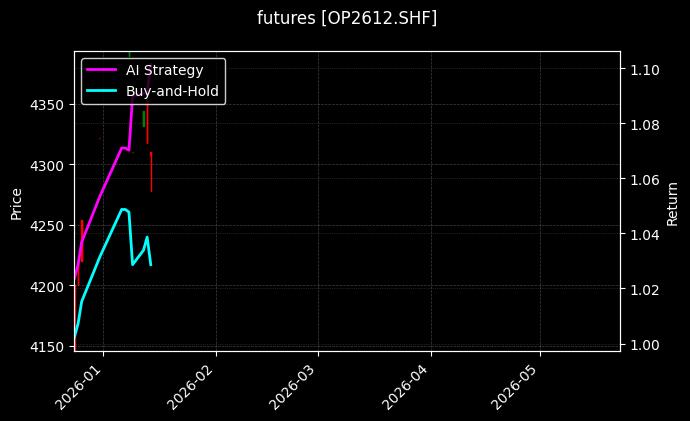 futures_OP2612.SHF_chart