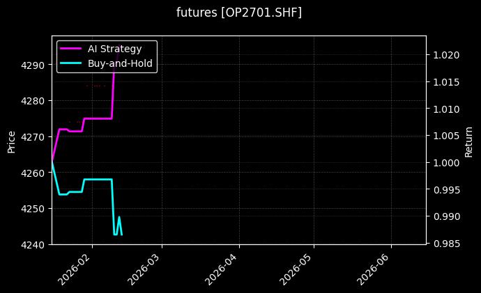 futures_OP2701.SHF_chart