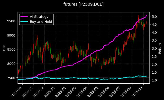 棕榈油2509[P2509.DCE]图表