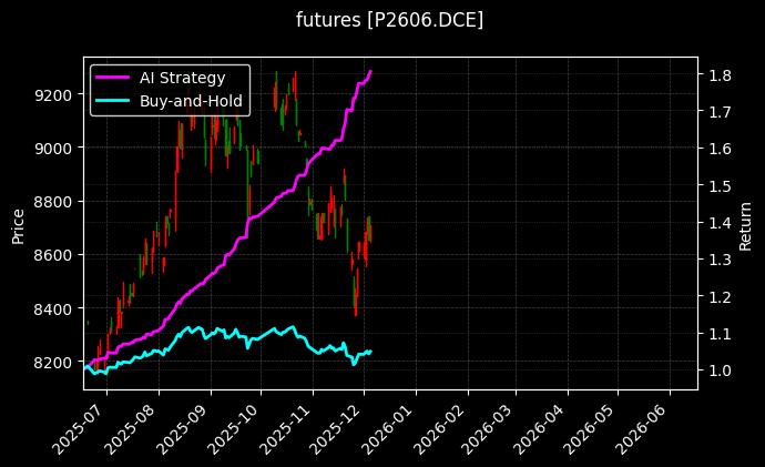 棕榈油2606[P2606.DCE]图表