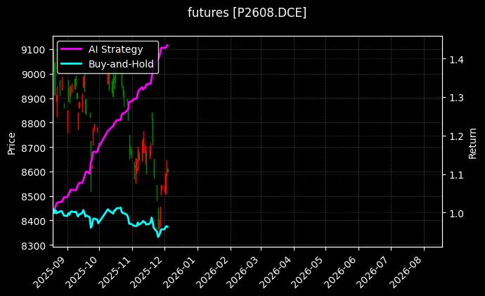 棕榈油2608_螺纹钢2603图表