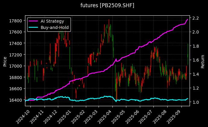 沪铅2509[PB2509.SHF]图表
