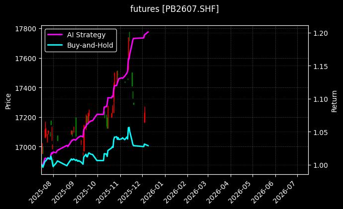 沪铅2607[PB2607.SHF]图表