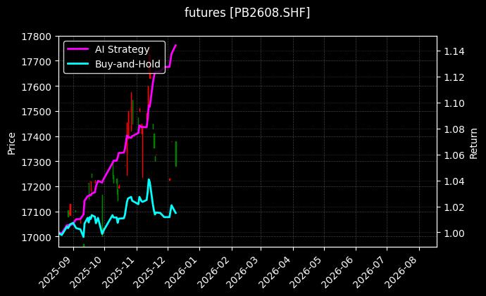 沪铅2608_强麦连续图表