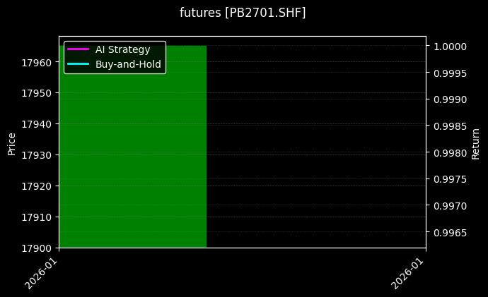 futures_PB2701.SHF_chart