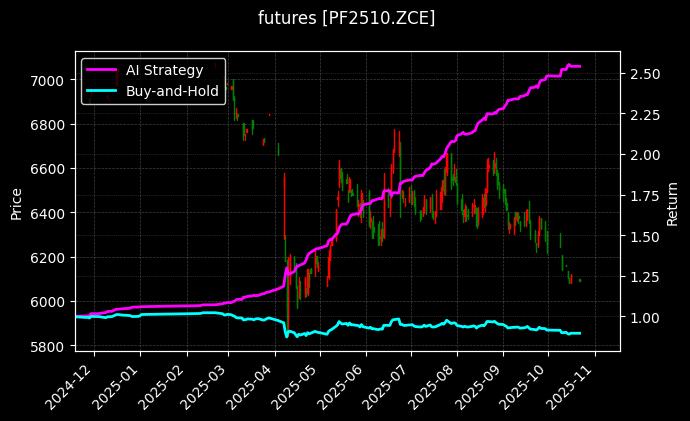短纤2510[PF2510.ZCE]图表
