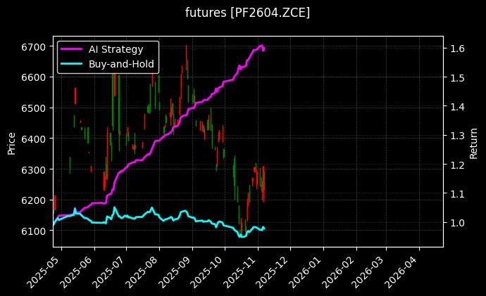 短纤2604[PF2604.ZCE]图表