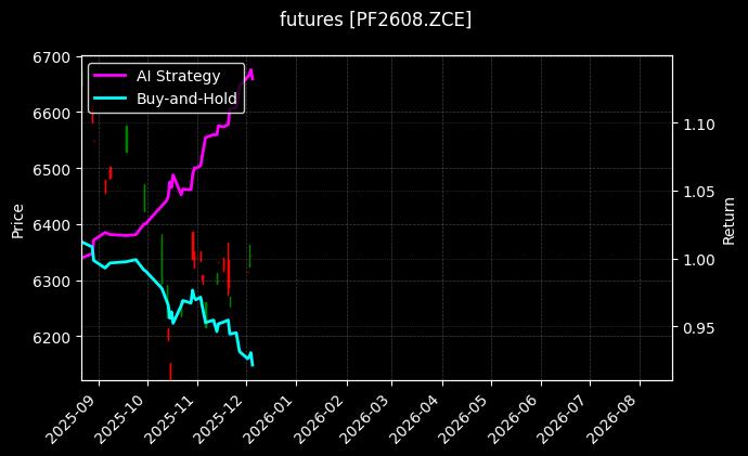 futures_PF2608.ZCE_chart