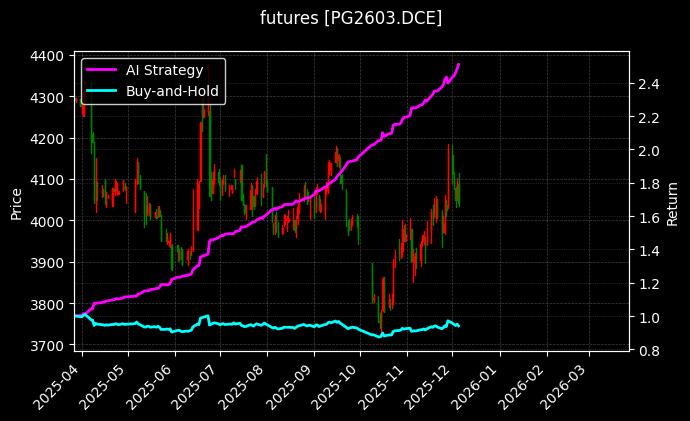 LPG2603_原油2612图表