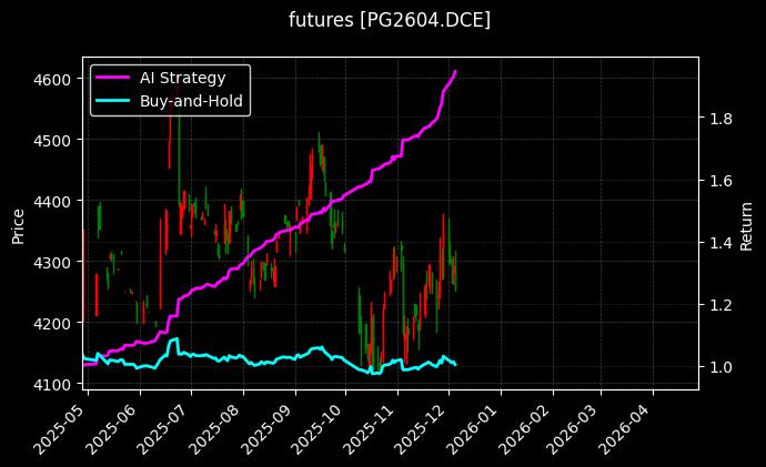 LPG2604_沥青2511图表