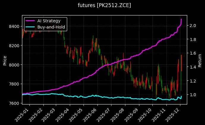 花生2512[PK2512.ZCE]图表