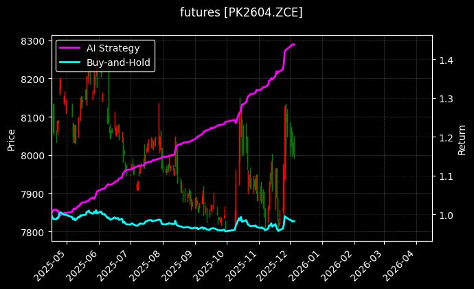 花生2604[PK2604.ZCE]图表
