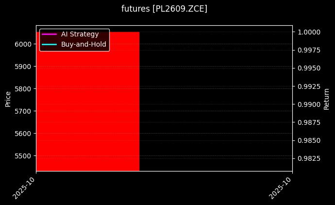 丙烯2609_LPG2604图表
